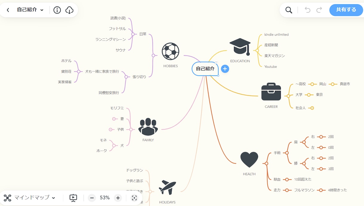 早朝限定☀︎マインドマップツールの使い方教えます 「MindMeisterを使った思考の整理法を伝授!」 イメージ4