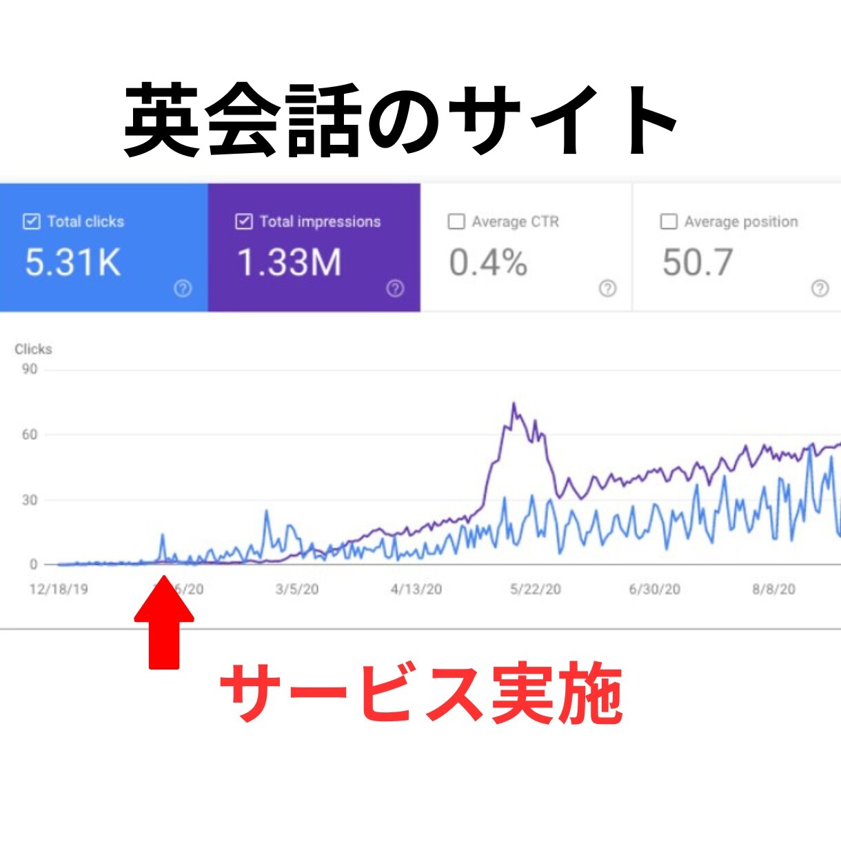 教育/政府機関の被リンク75本でSEO外部対策ます 【残り1枠】SEO順位改善・ドメイン評価向上・レポート付き イメージ6