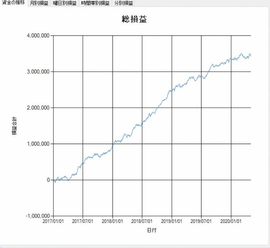 バイナリー㊙負け組脱却㊙BOツール譲ります サービスアップデートしました。詳しくはDMください。 イメージ6