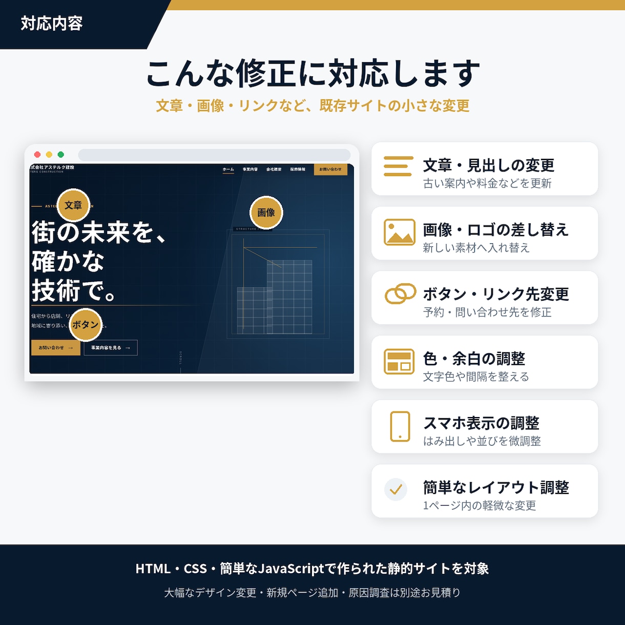 ホームページの文字・画像を修正します 小さな修正1か所から、丁寧に対応します イメージ2