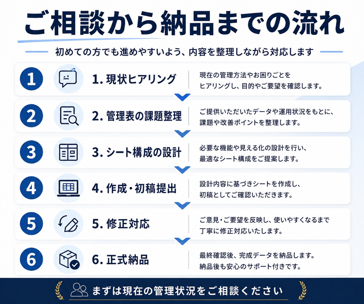 Excel・スプシの集計・転記を自動化します 毎月のコピペ、集計、確認をボタン1つにします イメージ5
