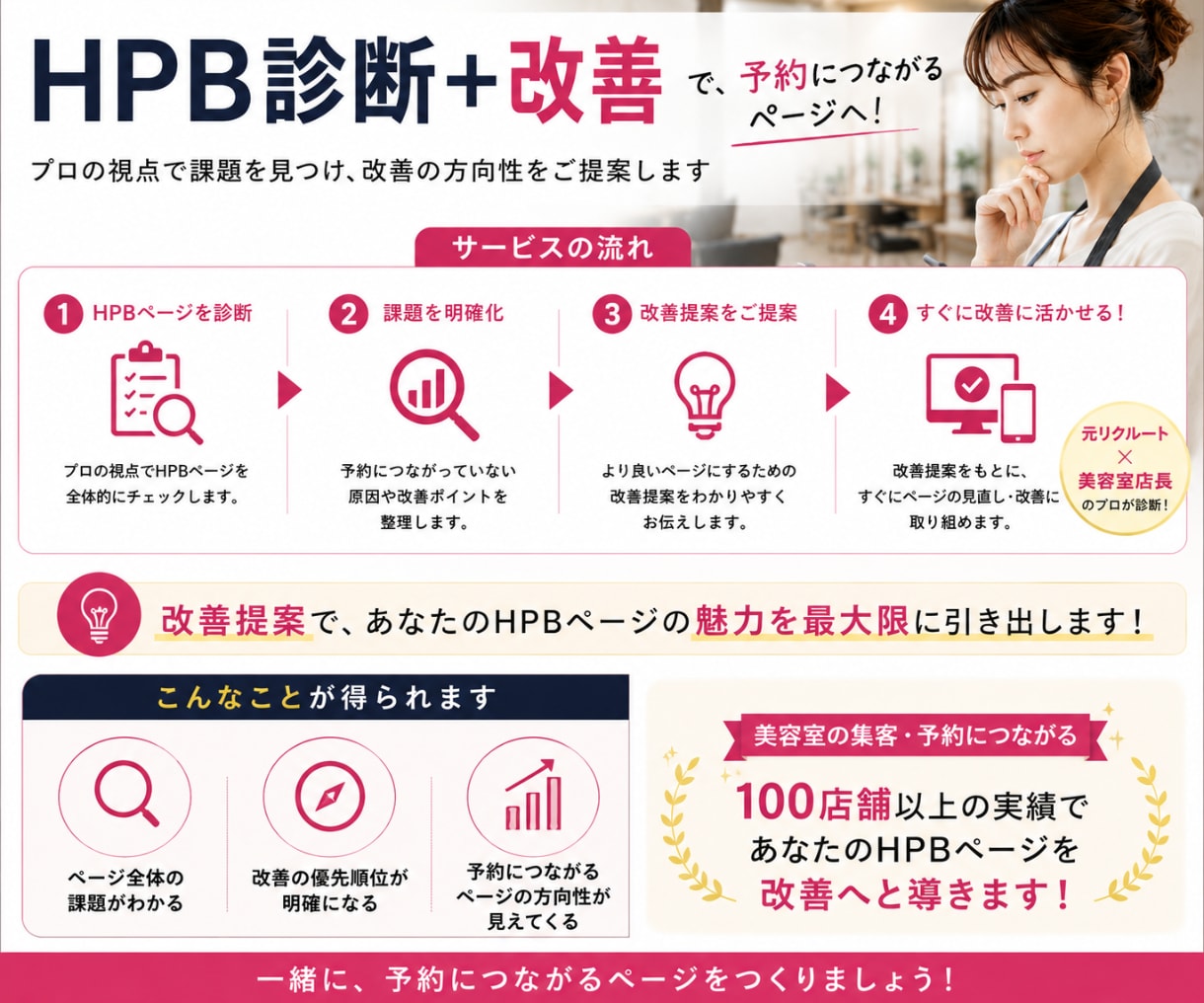 元リクルート×100店舗！HPB診断し、改善します 100店舗の実績でHPBページの弱点を改善 イメージ2