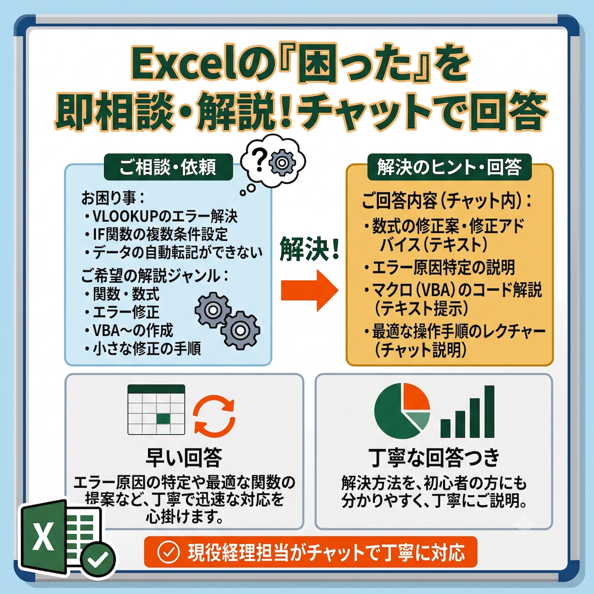 Excelの関数やエラーの悩みを解決します 現役経理が回答！Excelの困ったをワンポイントアドバイス イメージ1
