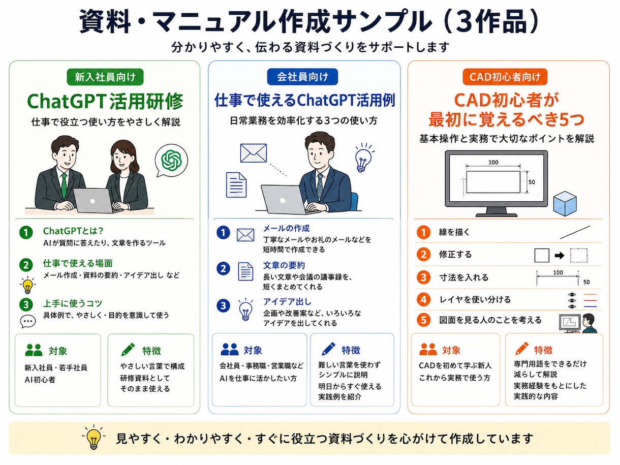 見やすい研修資料・マニュアルを作成します 初心者にも伝わる資料を丁寧に作成します イメージ1