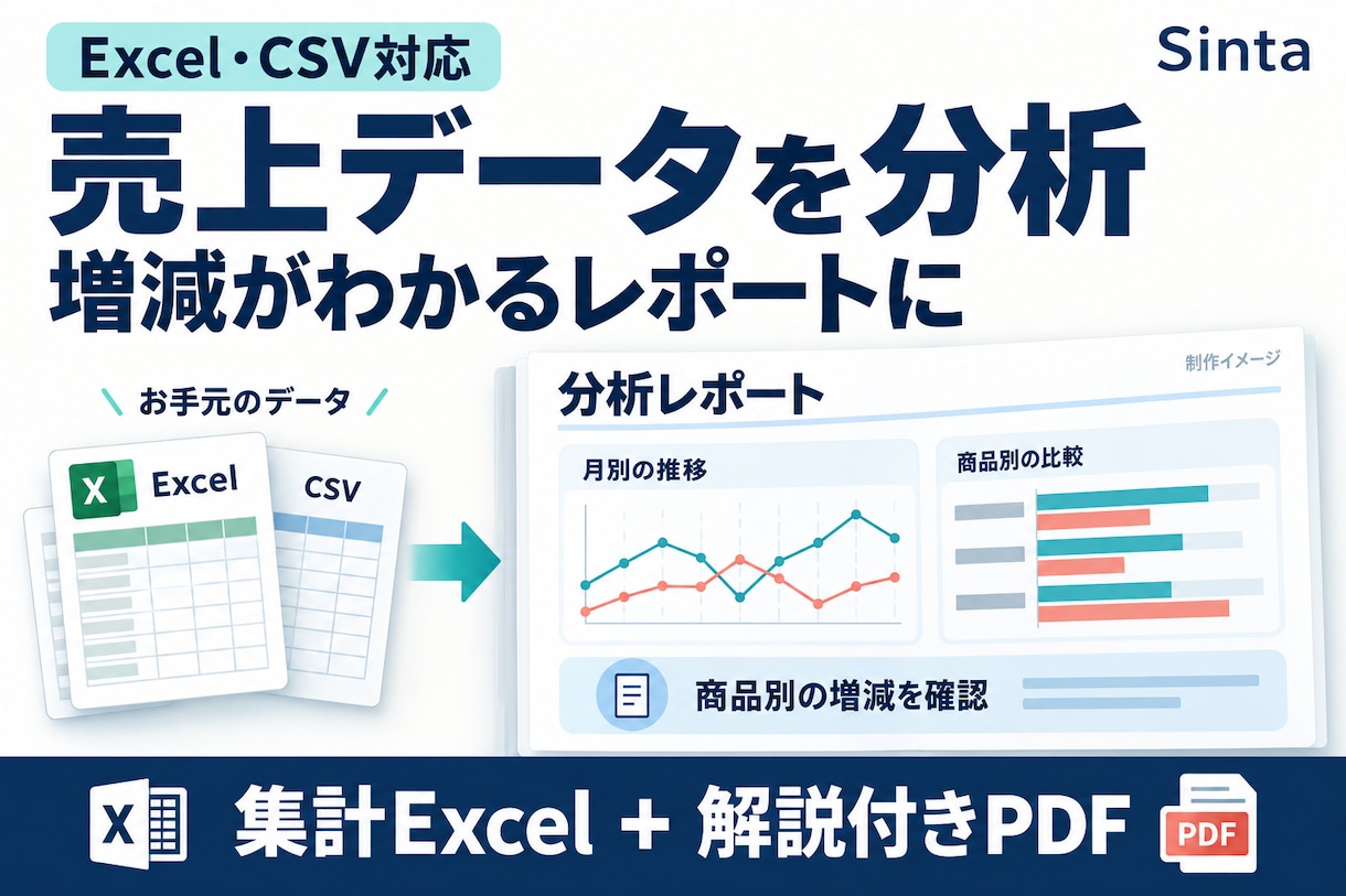 データを分析し、傾向をレポートにまとめます 売上データを分析し増減の内訳と商品別の傾向をレポートにします イメージ1