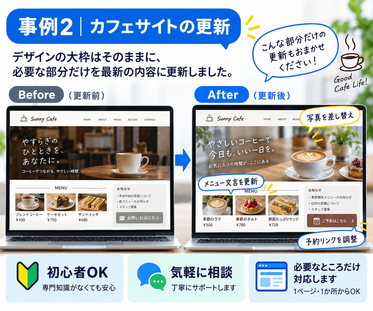 ホームページの文章や写真を部分修正します 変える場所と内容が決まった小さな更新に イメージ5