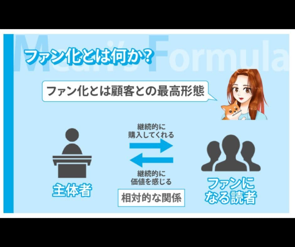 SNS集客にお困りの方へ！令和の稼ぎ方教えます フォロワー数は関係ない！最新のTwitter集客の秘訣を伝授 イメージ6