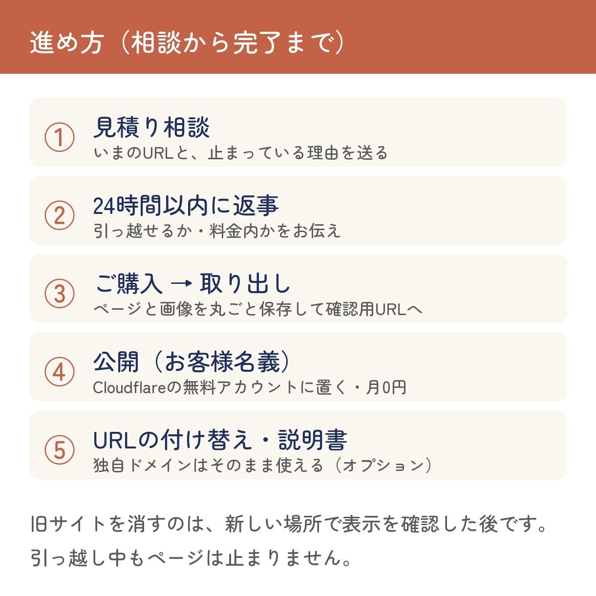 止まったホームページを月０円の置き場へ引っ越します 無料枠切れ・値上げ・サービス終了。見た目とURLはそのまま イメージ2