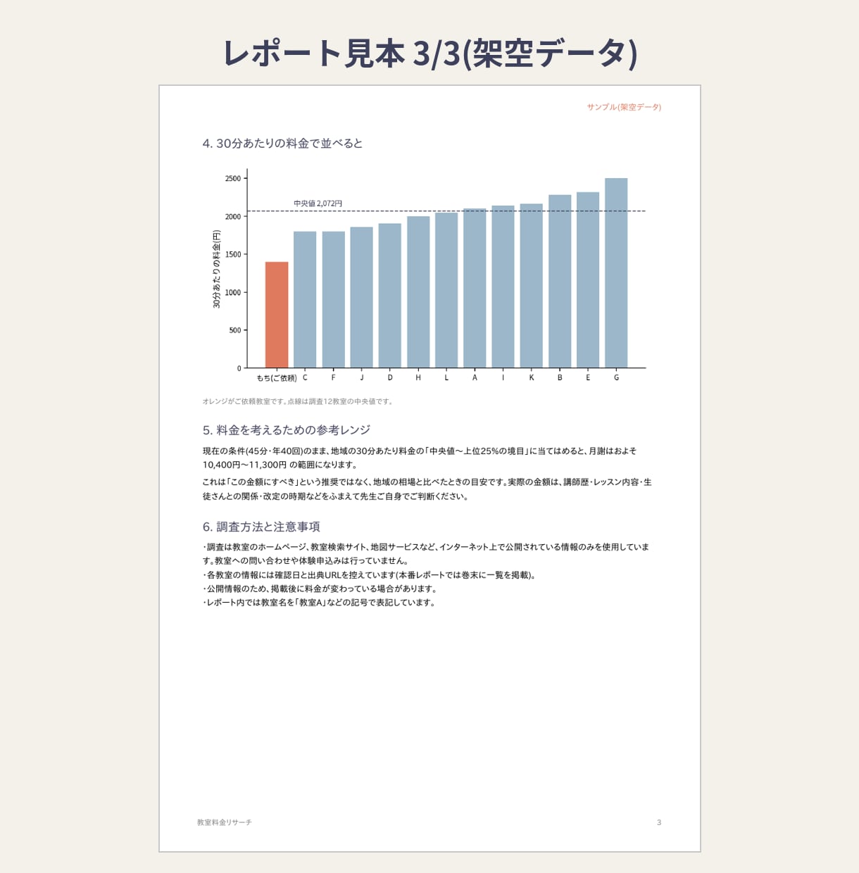 音楽教室の月謝相場を条件をそろえて比較します 教室を運営する講師が近隣10教室を調べてPDFでお届け イメージ4
