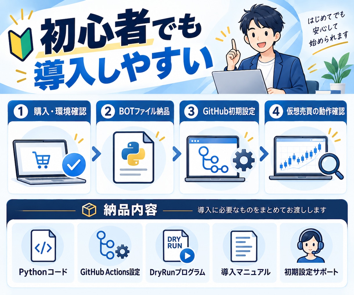 ビットコイン売買を自動判定するBOTを提供します 仮想売買・損益記録・定期実行まで、実資金なしで検証 イメージ9
