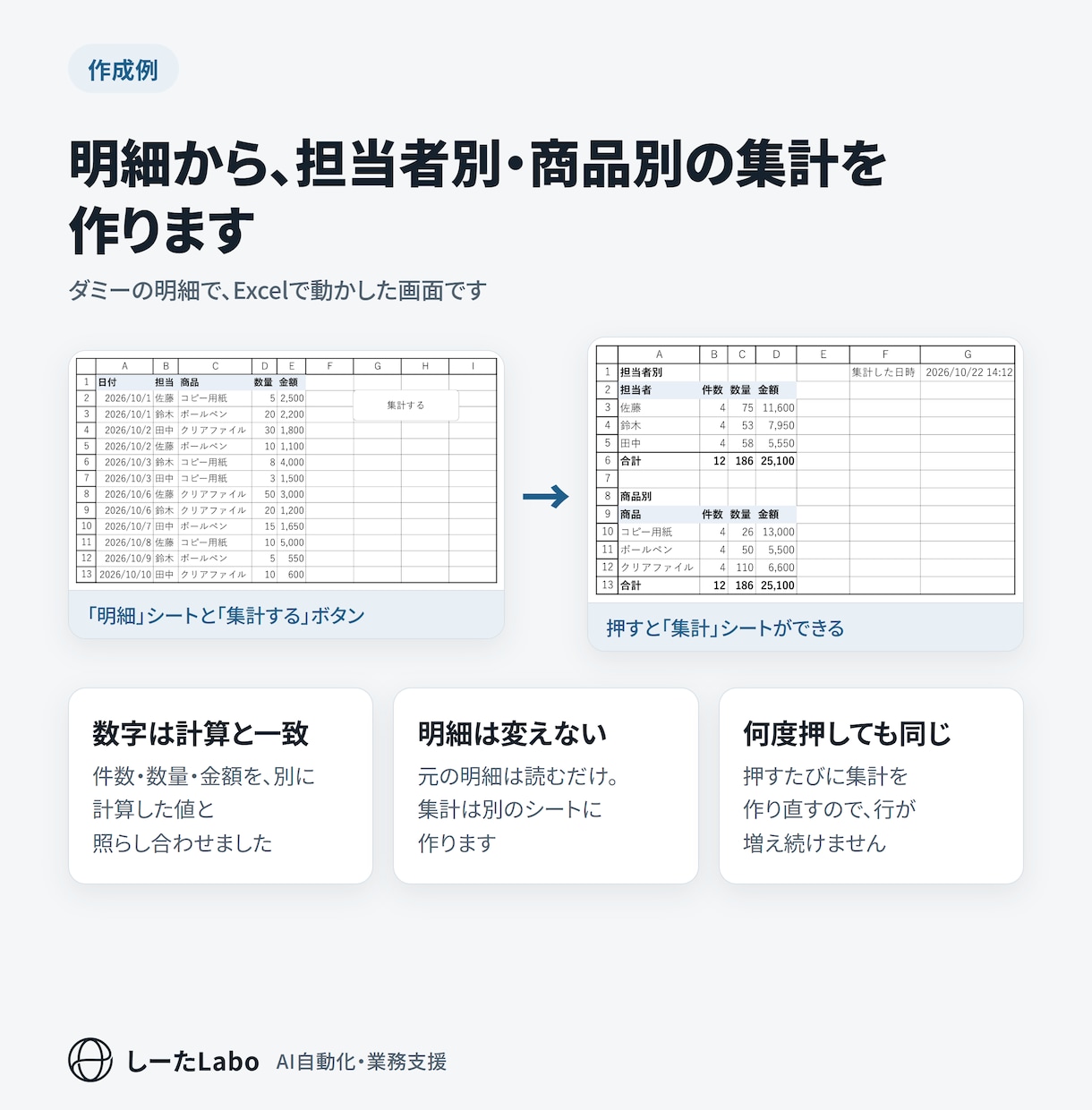 Excelの集計・転記をマクロで自動化します 今の表のまま、ボタンを押すだけに。既存マクロの修正も イメージ2