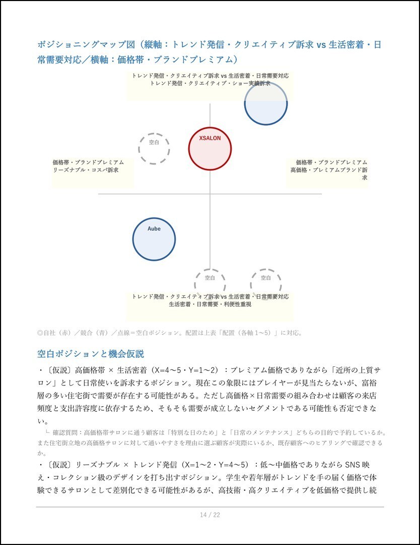 士業・コンサル向け：事業分析＆壁打ち伴走支援します 事前分析代行＋レビューで、顧客との初回面談の解像度を高めます イメージ6