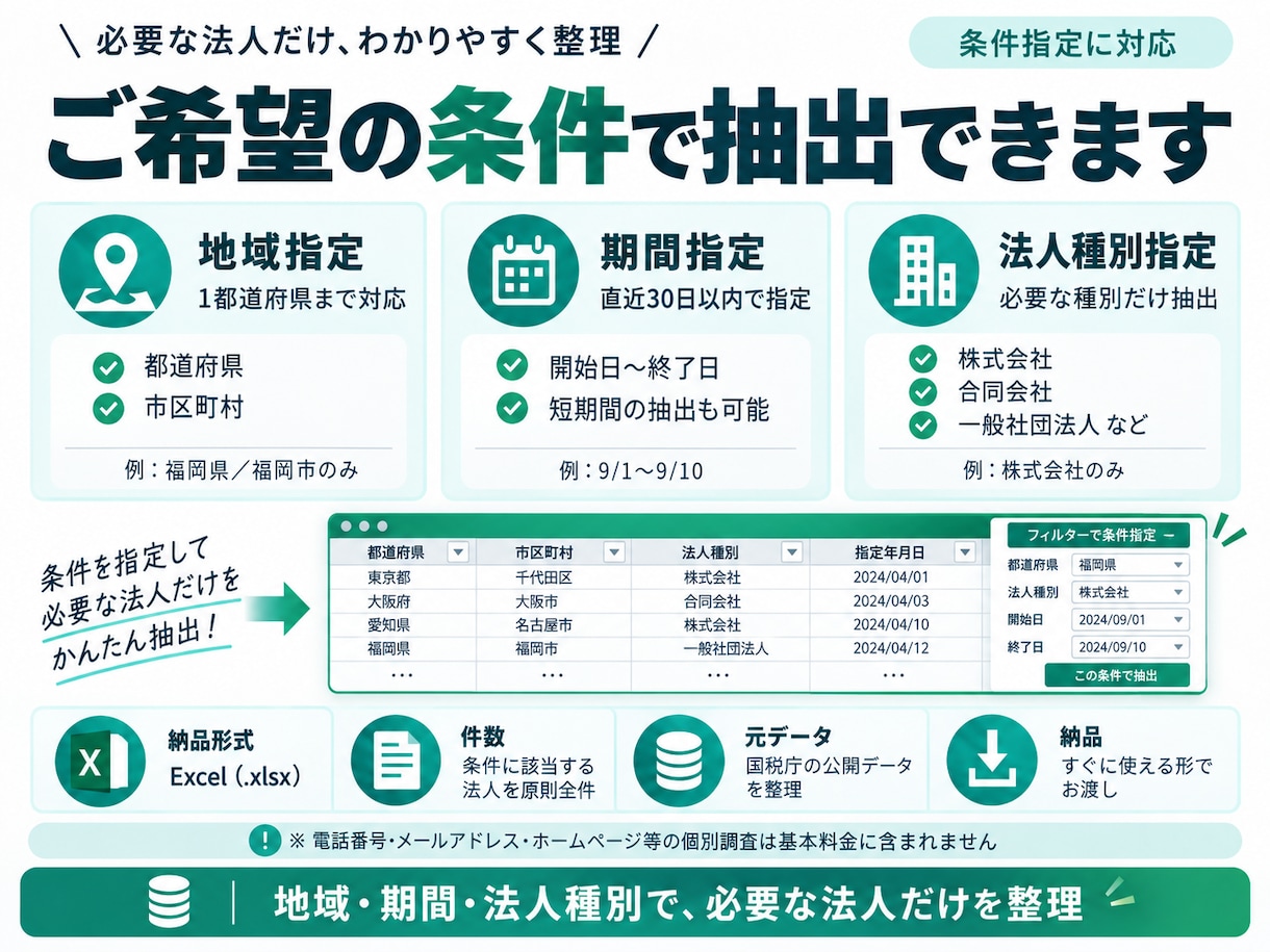 新規法人リストをExcelで整理します 市区町村・期間・法人種別まで指定できます イメージ2