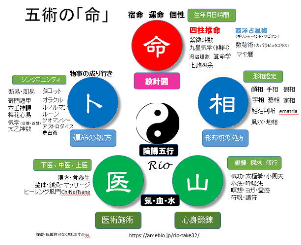 四柱推命 初回お試し価格圧倒的ボリュームで占います 〜3/31 4500文字 あなたの運勢を本格的に鑑定致します イメージ6