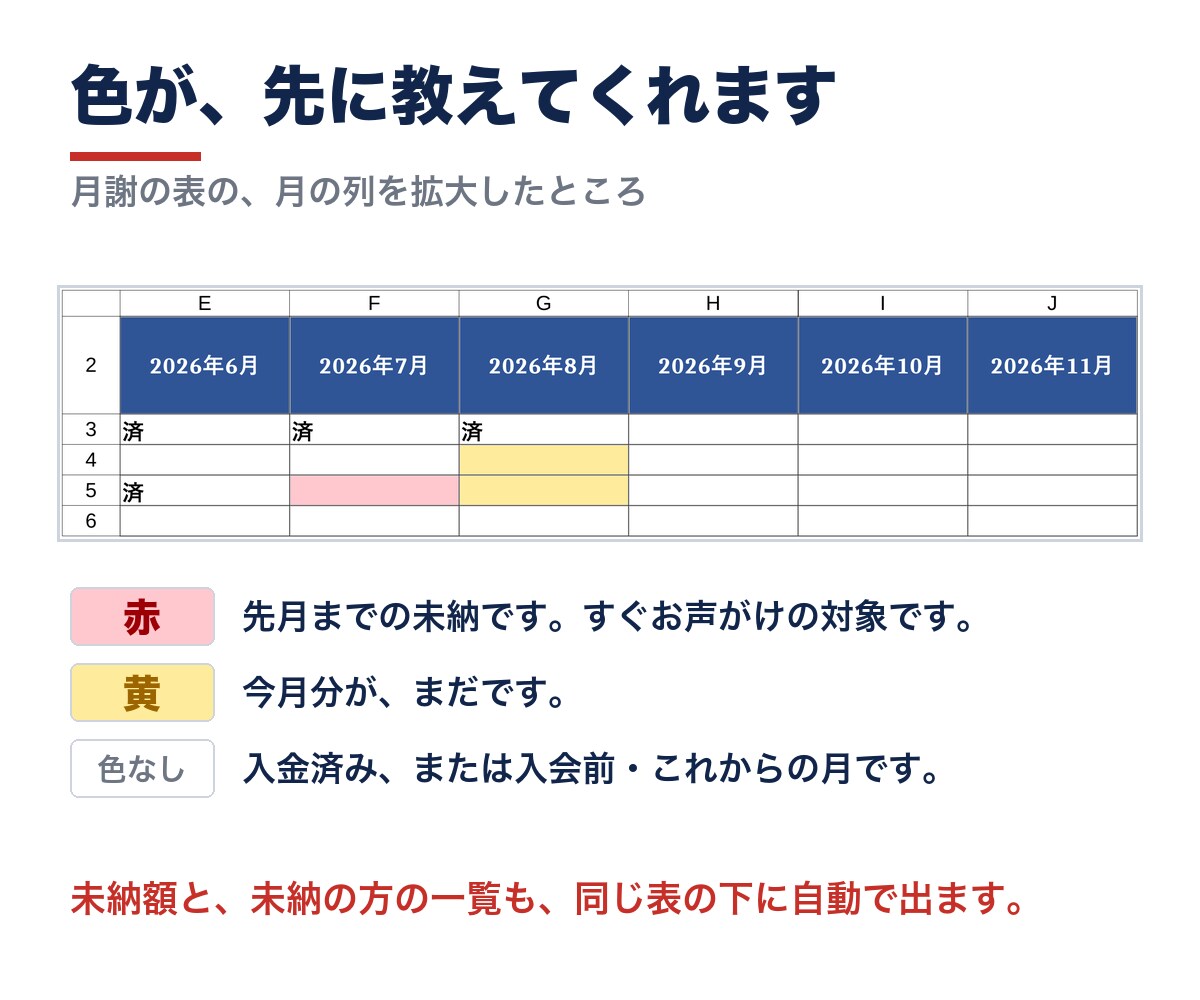 スプレッドシートで習い事教室の月謝管理表を渡します 開いたその日から使えます。未納が自動で色分け。催促文6通つき イメージ9