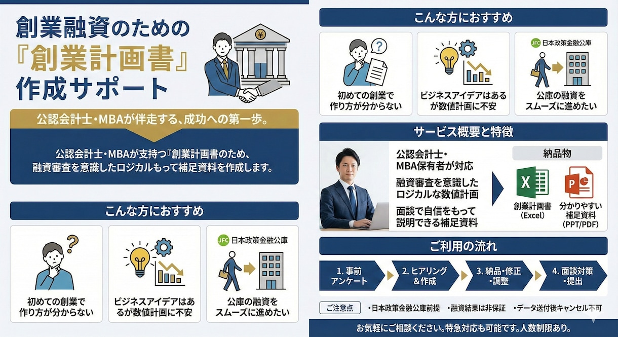 日本政策金融公庫の「創業計画書」作成を代行します 公認会計士、MBAがスムーズな資金調達のお手伝いをいたします イメージ1