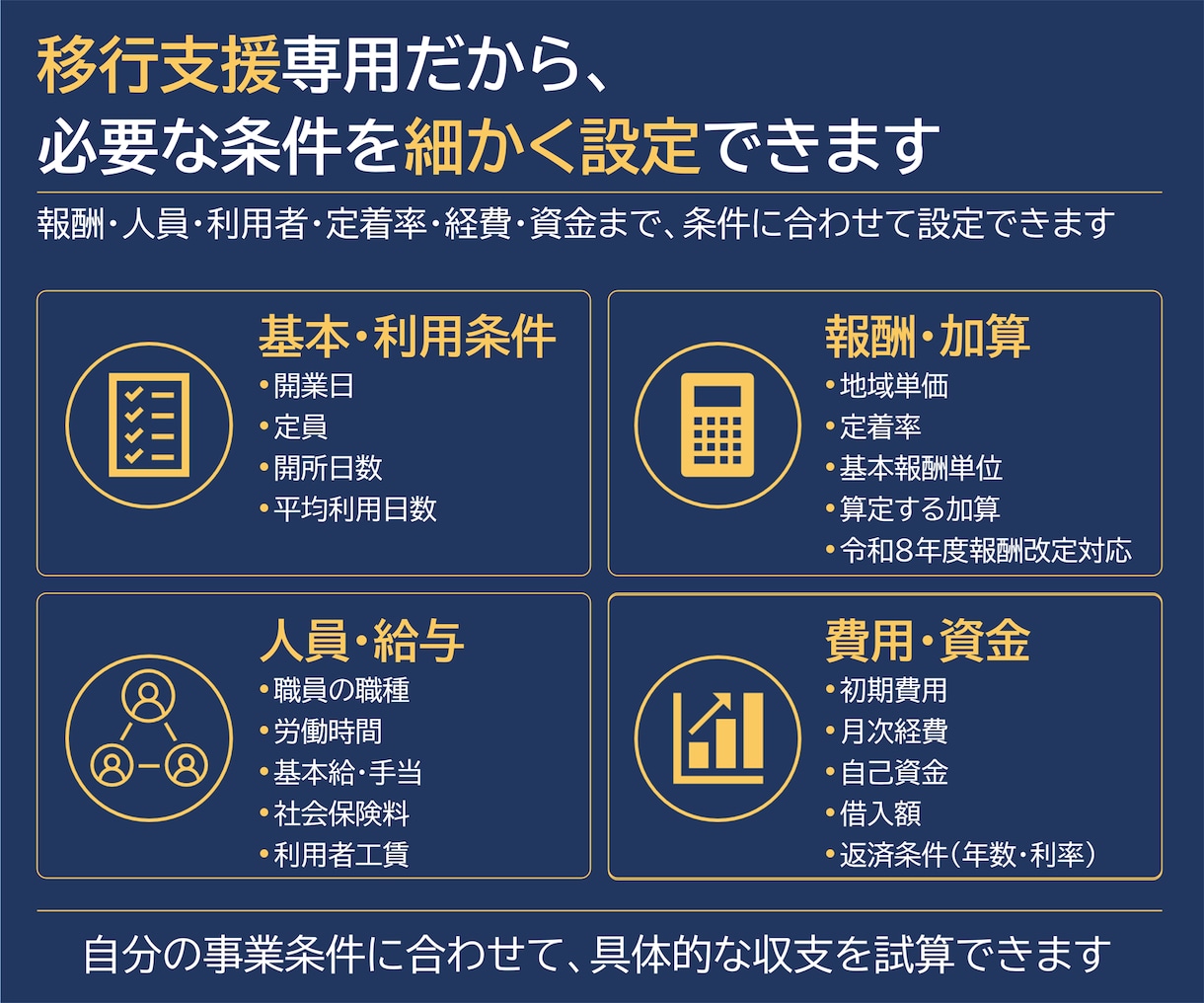 就労移行支援の事業計画書テンプレを販売します 構成済みPPT約50枚＋報酬算定式入り3年収支・資金計画 イメージ5