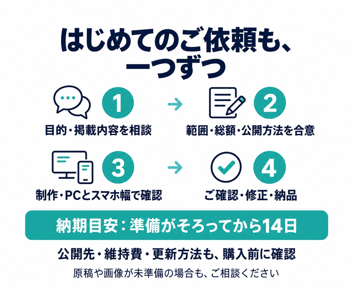 小さなお店の案内用ホームページを制作します 営業時間・メニュー・アクセスを1ページに イメージ3