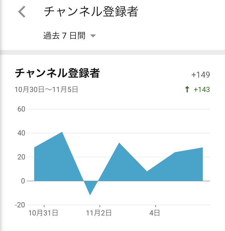YouTubeの視聴再生回数を1000回増やします リアルユーザーの視聴で再生数アップ、数字の伸び悩みを解消 イメージ4