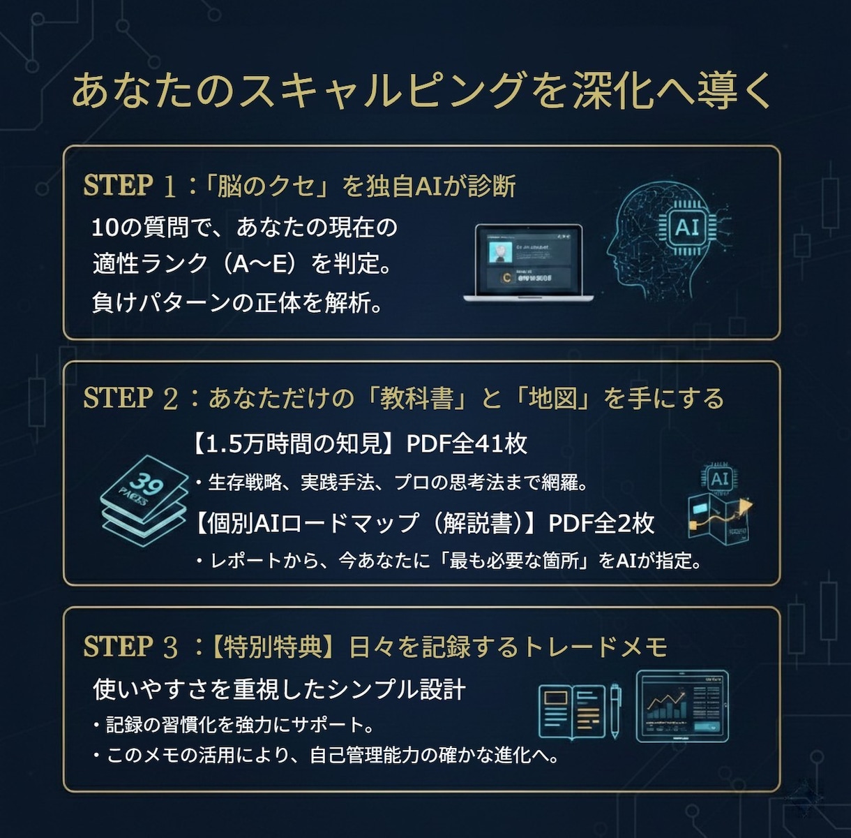 FX初心者の方へスキャルピングの技術を伝授します 1.5万時間の知見と個別AI診断によるマスタリープログラム イメージ2