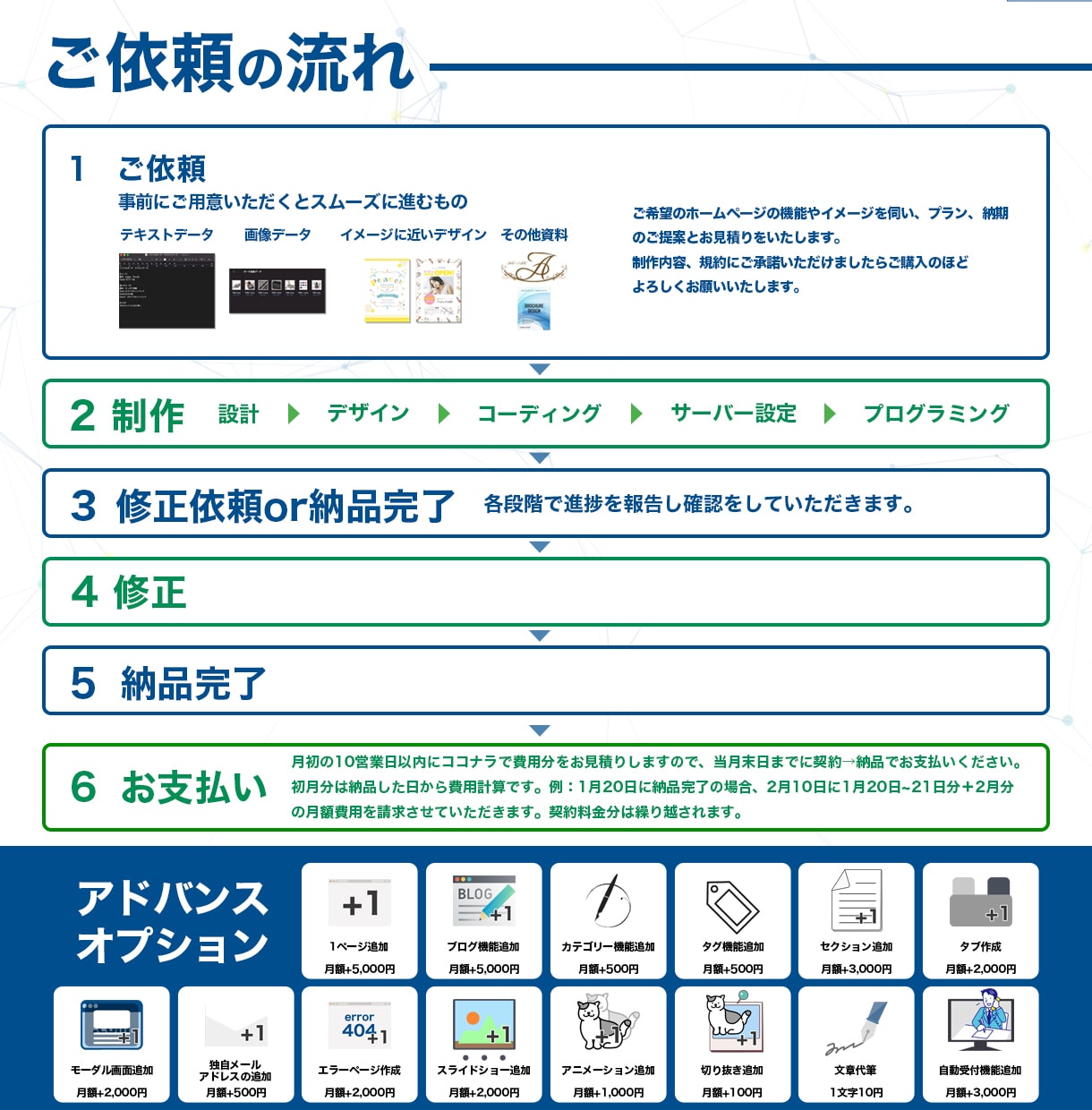 制作費0円で完全オリジナルのHP制作します サーバー・ドメイン取得&維持費代込み月額5,000円~ イメージ10
