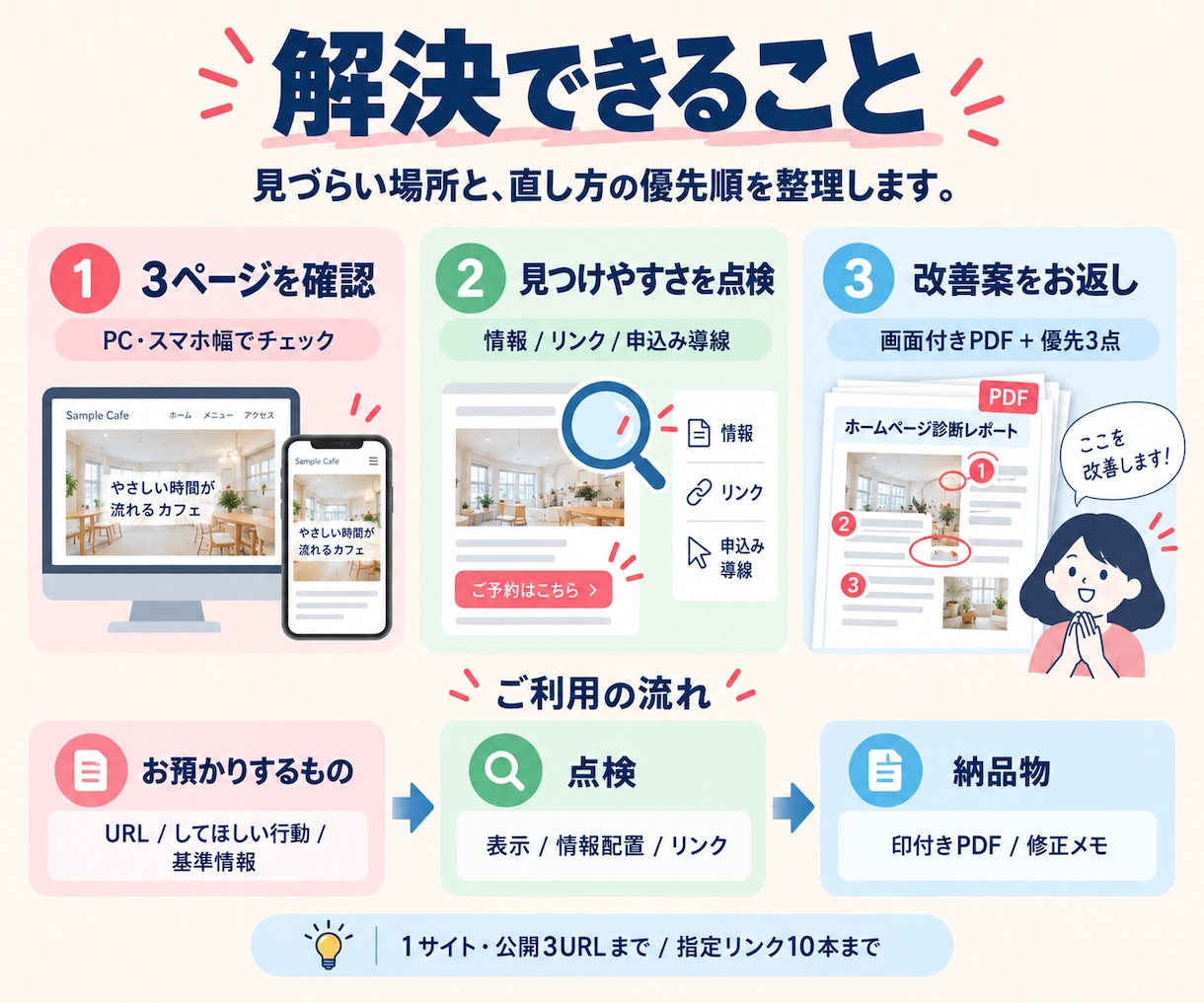 ホームページの見づらさと改善点をまとめます スマホで見て、迷う場所と先に直す三点を整理 イメージ3