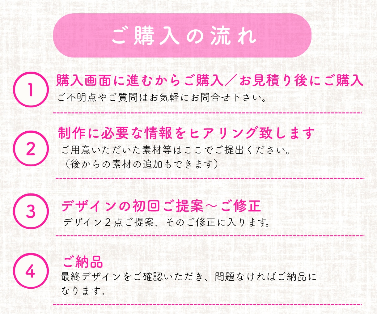 修正無制限！LINEリッチメニューを作成します イメージに合ったリッチメニュー作成します イメージ2