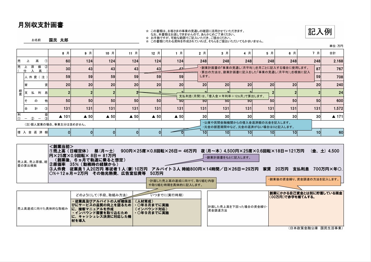 元銀行員の中小企業診断士が創業計画書を作成します 15年の融資経験で日本政策金融公庫の審査通過をサポートします イメージ3