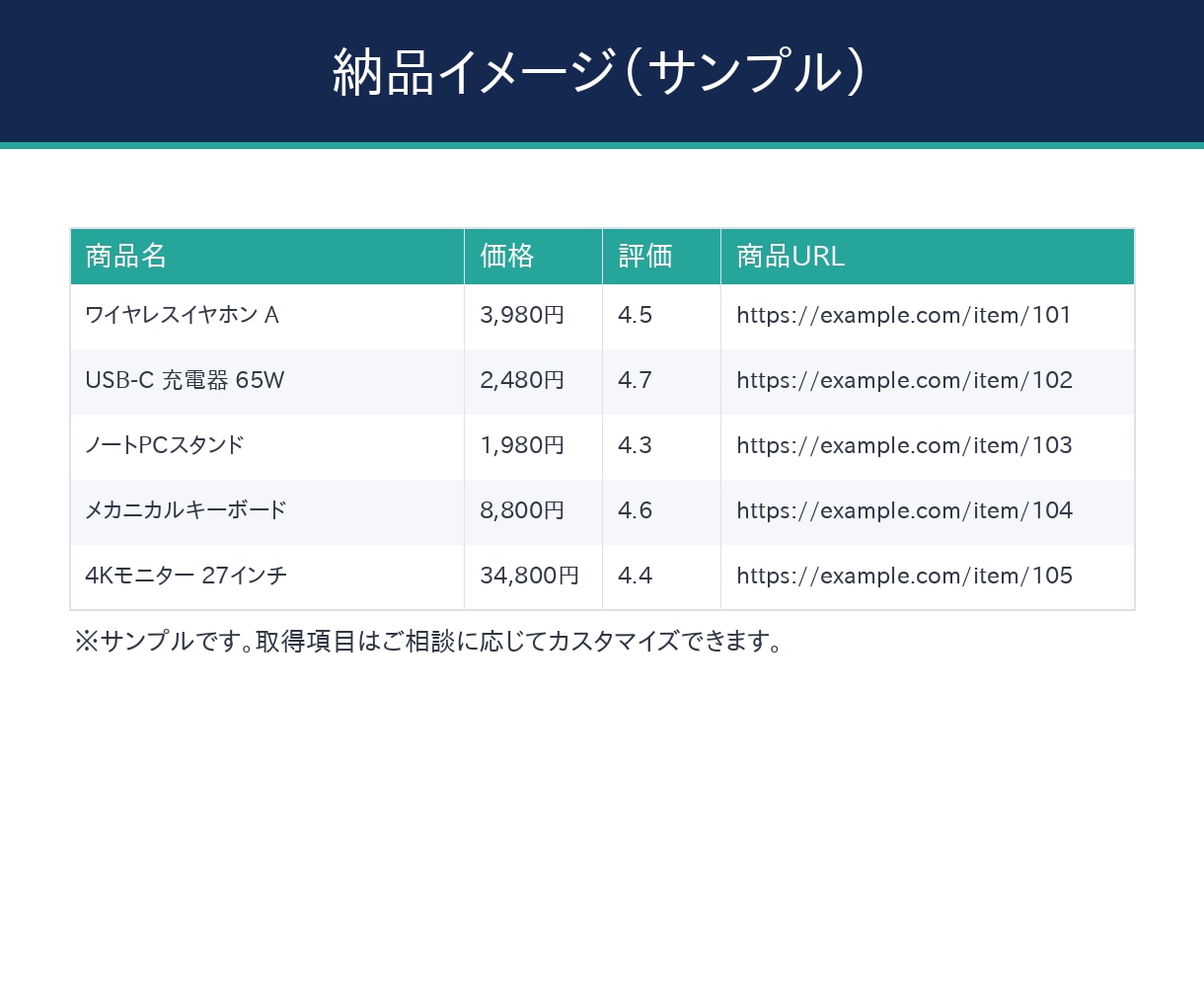 面倒なWebデータ収集・スクレイピングを代行します プログラム付きで収集を自動化｜事前チェック無料 3,000円 イメージ5