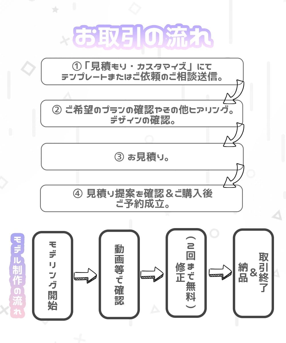 Live2D。実績作りの為格安で承ります 3名様限定！プレミアムプランを格安で承ります！ イメージ2