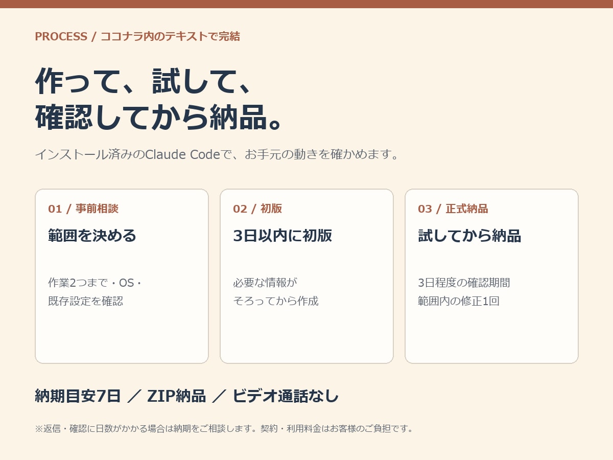 Claude Codeを業務用に設定します CLAUDE.md・スキル・確認の仕組みを作って納品 イメージ3