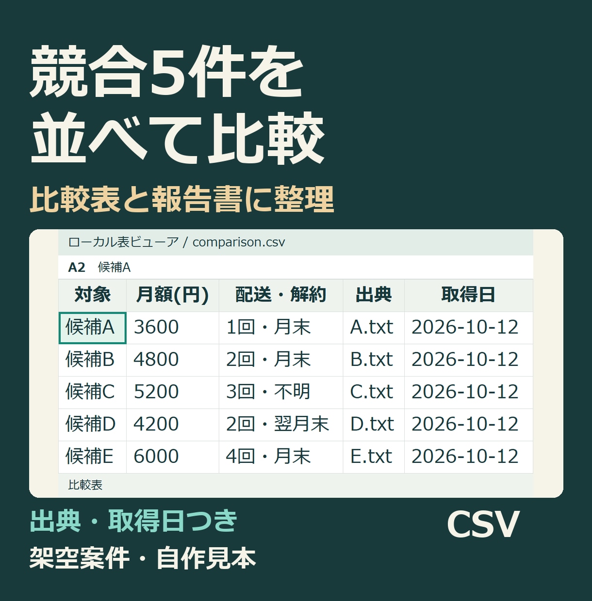競合5件を出典付き比較表に整理します 価格・条件を横並びに。CSVと出典付き報告書 イメージ1
