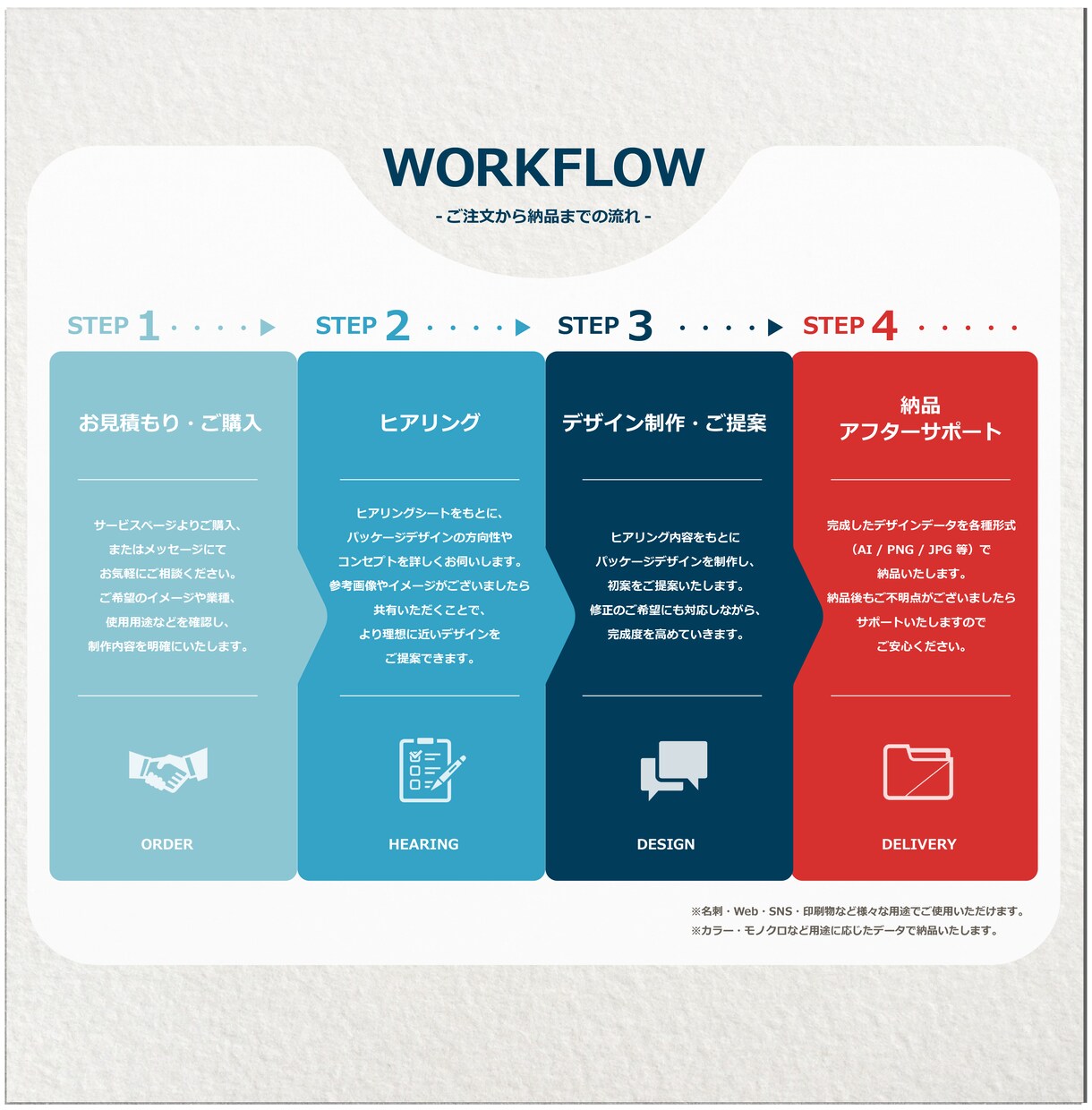 プロが商品の魅力を最大化するパッケージを制作します 戦略から設計する、選ばれるパッケージデザイン イメージ10