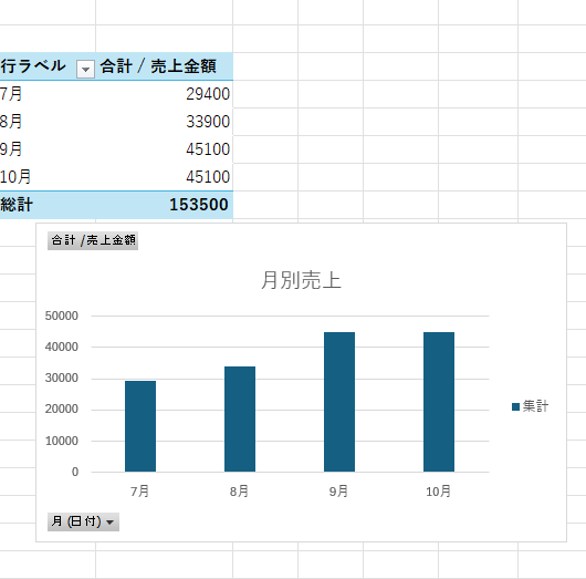 毎月のCSV集計を自動化します 複数CSVをまとめて更新できるExcelを作成します イメージ1