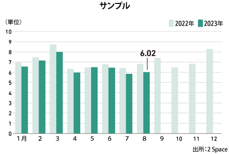 データ可視化のプロが適切な表グラフを制作します Yahooニュース掲載の大手通信社経済誌のデザイナーが担当 イメージ3