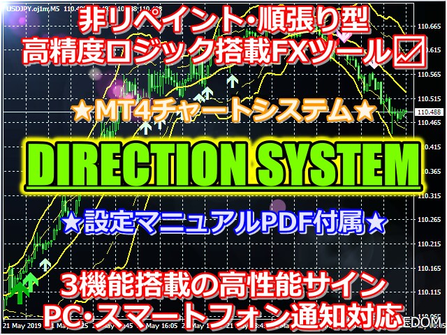 リペイント無し順張りスーパーFXツールを販売します トレードをアシスト⭕押し目・戻りのポイントを分かり易く表示！ イメージ1