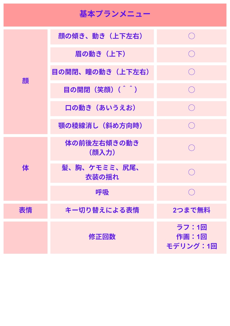 VTuber向けLive2Dモデリングを制作します 配信で自然に動くLive2D｜事前相談OK イメージ5