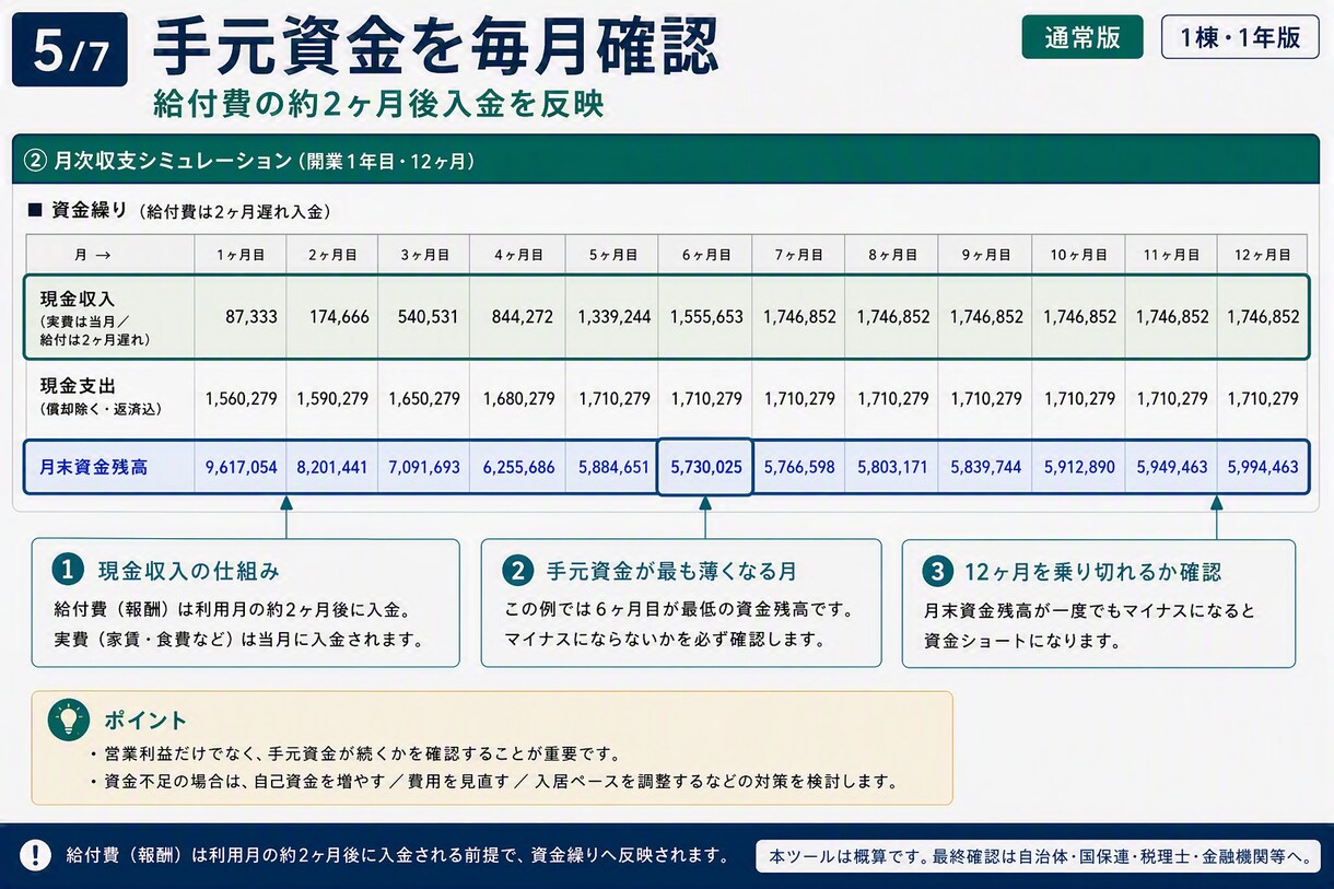GHの収支と資金繰り分かるExcelを差し上げます 数字が苦手でも、埋めるだけで1年目の収支と資金繰りが見えます イメージ5
