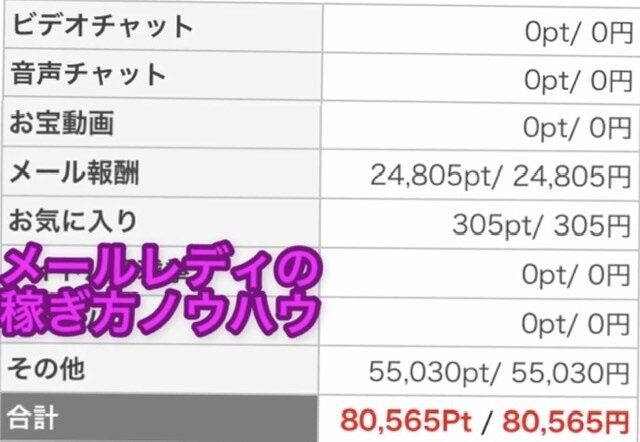 女性限定。簡単な副業教えます 未経験でもしっかりサポートします！ イメージ1