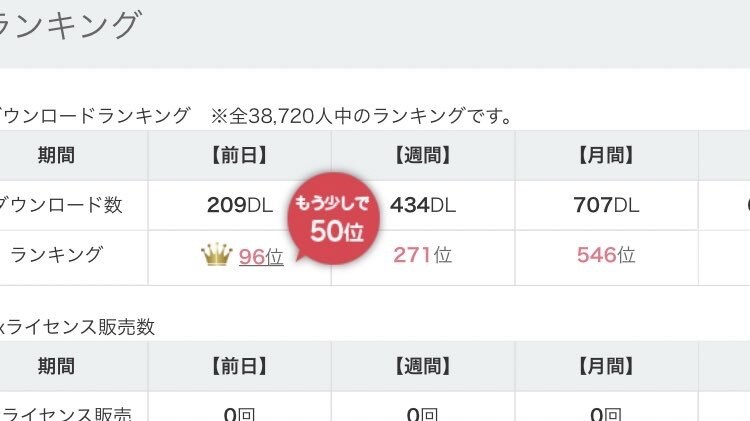 ストックイラストで悩んでいる方、相談にのります ストックイラスト歴3年、某サイトで毎日ダウンロードされてる イメージ1