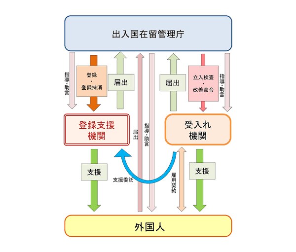海外人材の活用についてご提案します コンプライアンス徹底、適切な活用 イメージ4