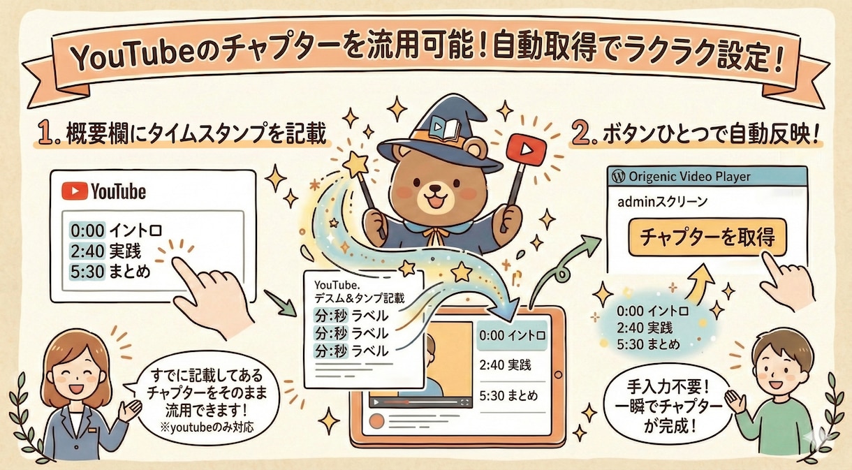 チャプター付き動画プレイヤー導入・設定します Webサイトに チャプター付き動画プレイヤー を導入したい！ イメージ3