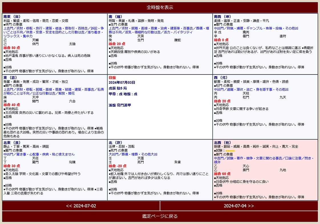 日帰りや宿泊旅行、近距離移動で運気アップを導きます 奇門遁甲日盤・時盤カレンダーを6ヵ月分ご提供 イメージ3