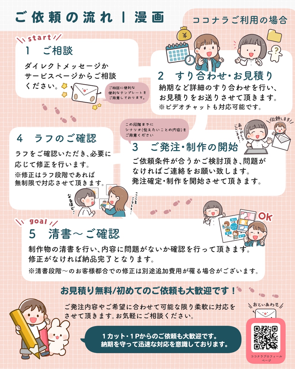 商用OK！明るく親しみやすいイラストを描きます ビジネスシーンにも！Web・書籍/医療/福祉/栄養/保育など イメージ10
