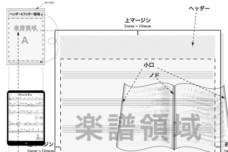 YouTube音源を聴いて素早く楽譜にいたします ボーカリストとバンド用楽譜が必要なミュージシャンにオススメ！ イメージ3