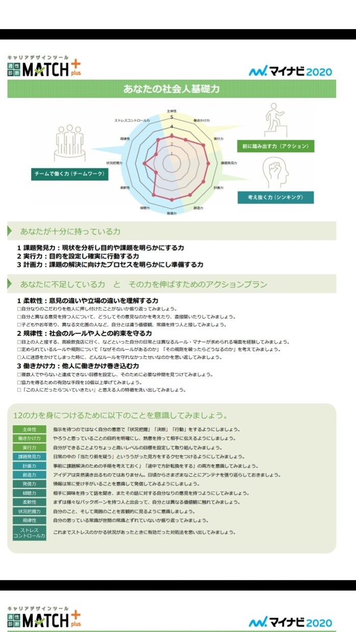 マイナビのキャリアデザイン適正診断代行します 自己分析をしたいけど、マイナビに登録する作業が億劫な方 イメージ4