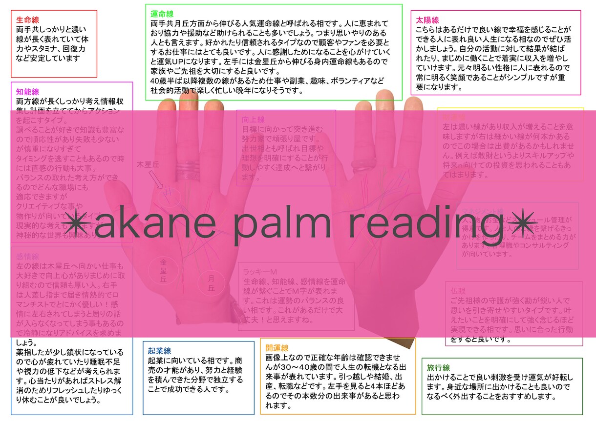 当てる！ではなくこの先のヒントになる鑑定します 4ページ分の鑑定で未来へ道案内！手相を知る事が強みを知る近道 イメージ2