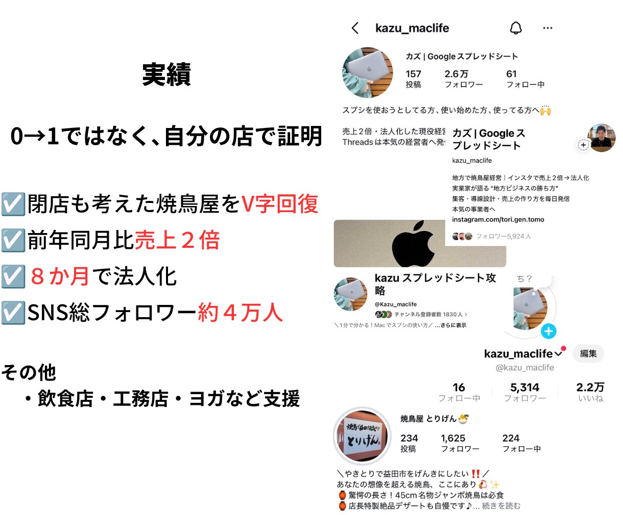 現役経営者が売上につながるインスタ運用を支援します 前年同月比売上2倍の実践経験をもとに伴走します イメージ4