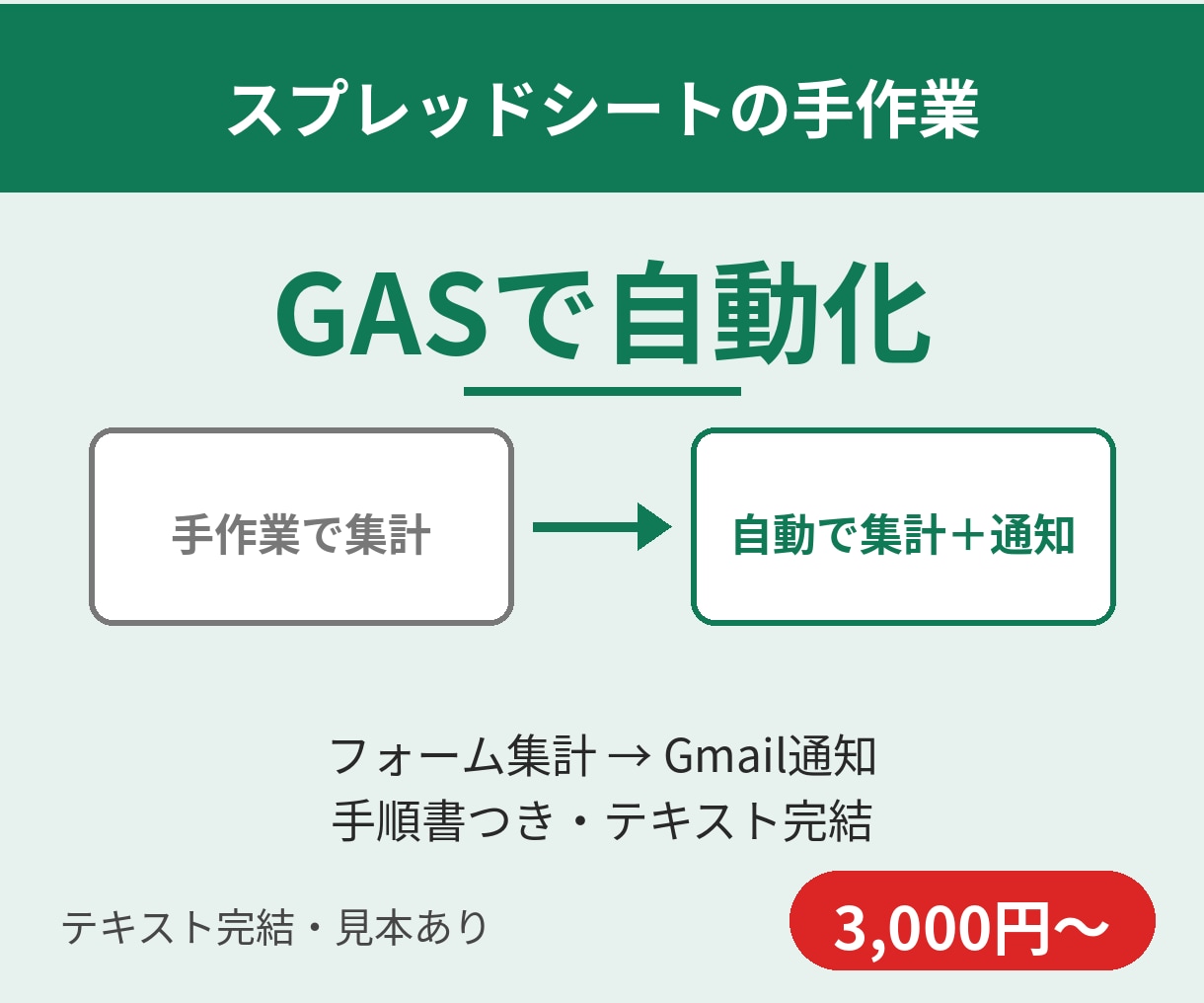 GASでスプレッドシート作業を自動化します フォーム集計・Gmail通知など小さな自動化を手順書つきで イメージ1