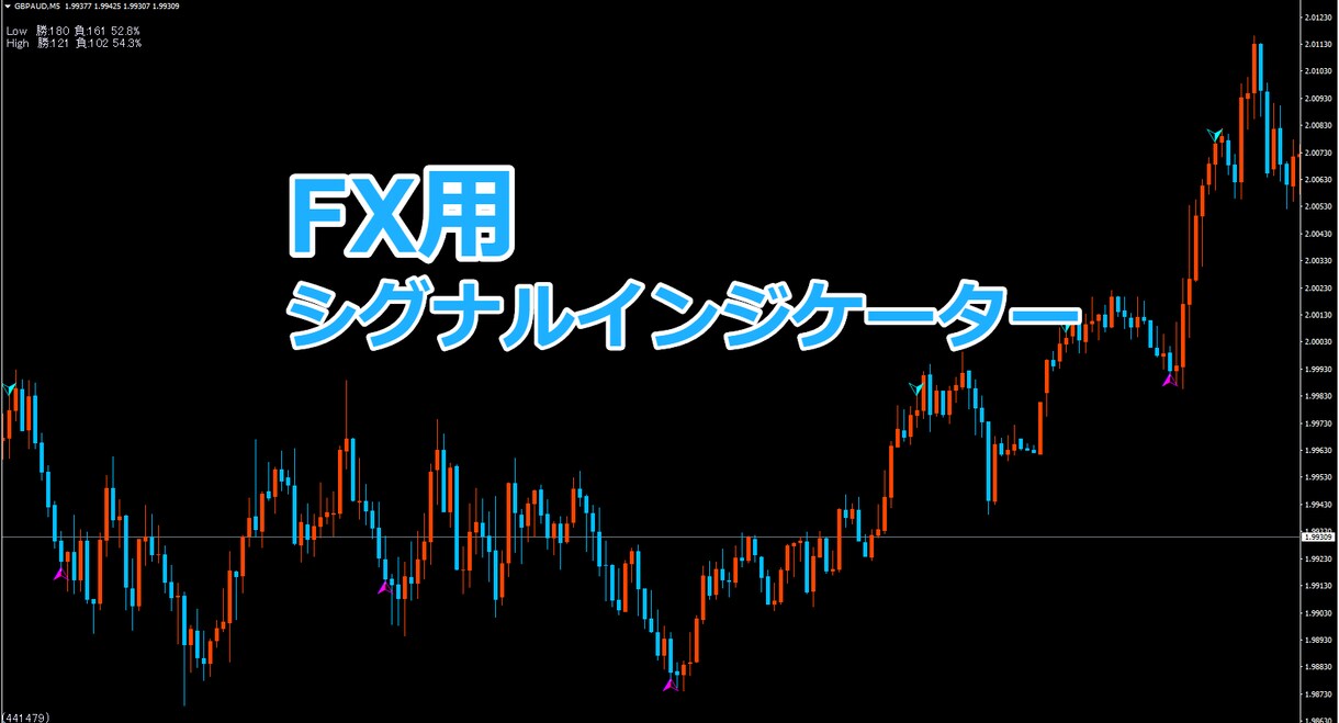 FX用シグナルインジケーターを販売致します 使い方マニュアル付き！便利な勝率表示付き！ イメージ1